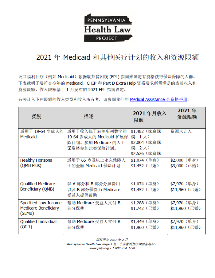 income and resource limits 2021 chinese thumbnail