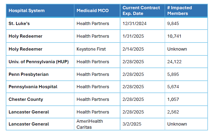 hospital contract term chart 2024