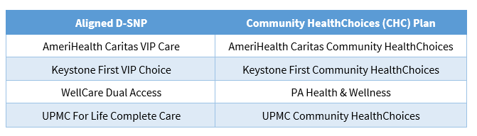 aligned dsnp listing