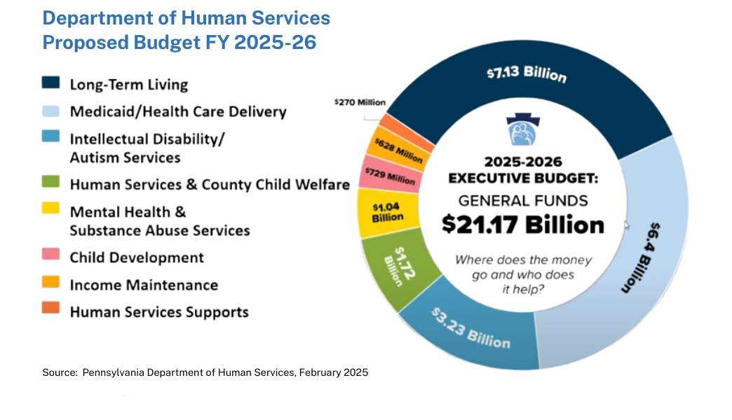 source pennsylvania department of human services 1